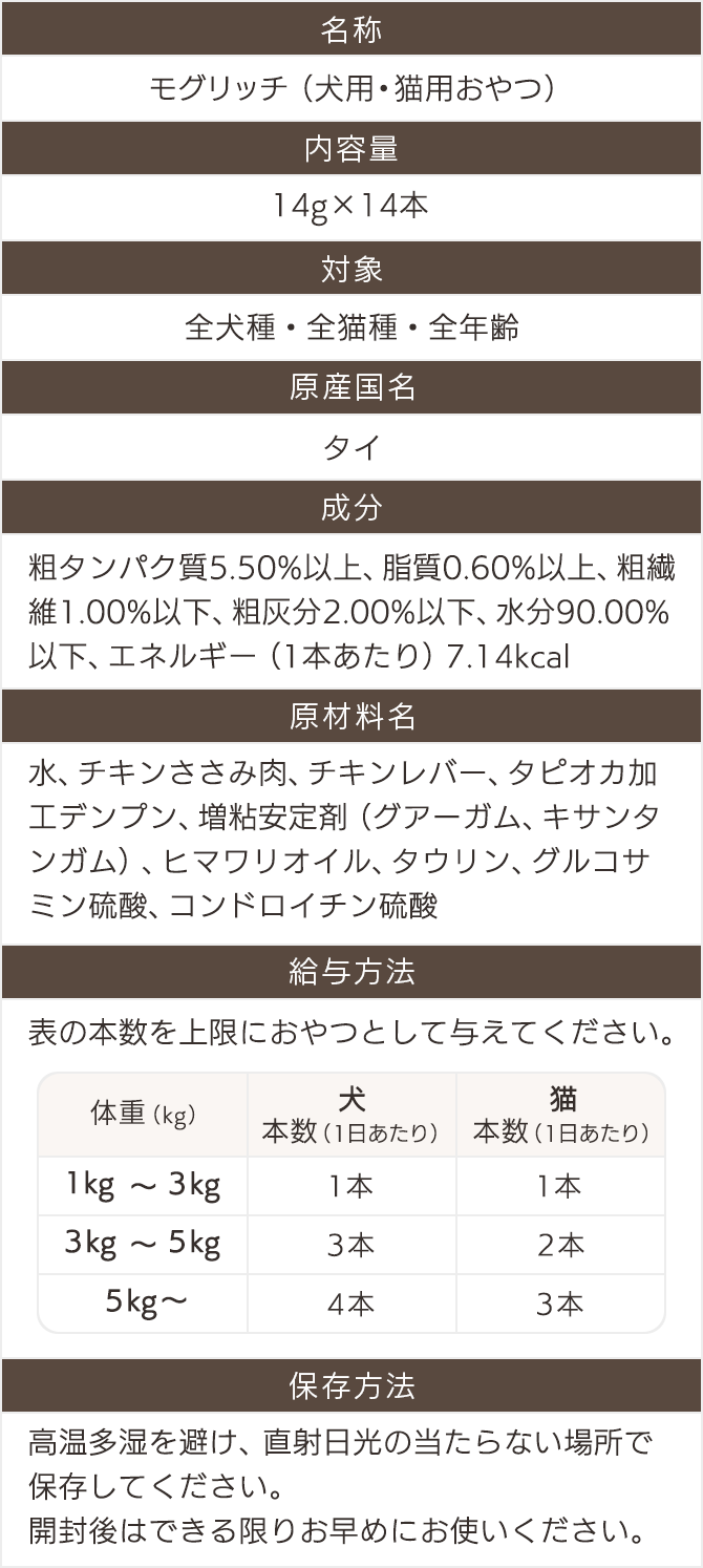 商品情報