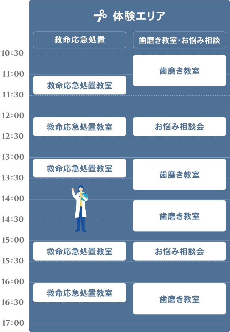 体験エリア・救命応急処置・歯磨き教室・お悩み相談